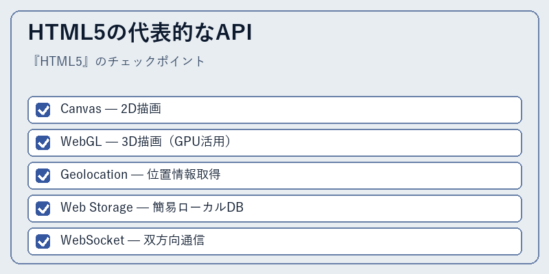 HTML5の代表的なAPI