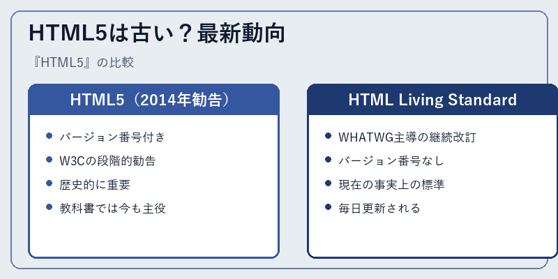 HTML5は古い?最新動向