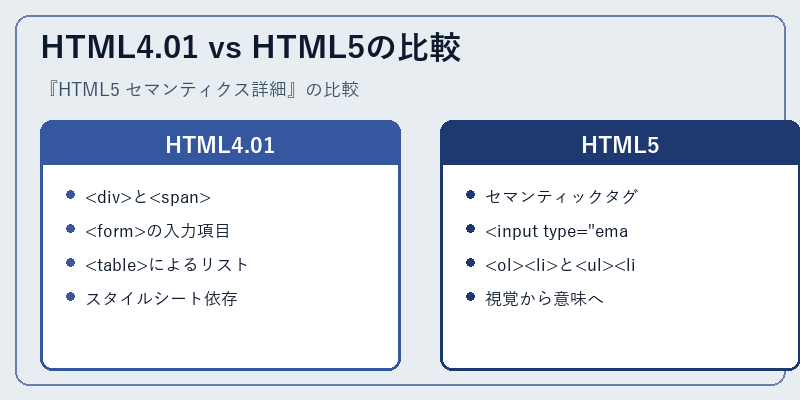 HTML4.01 vs HTML5の比較