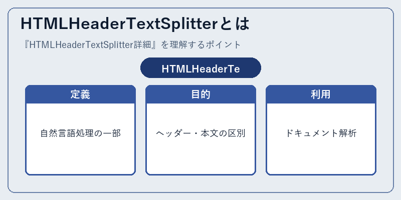 HTMLHeaderTextSplitterとは