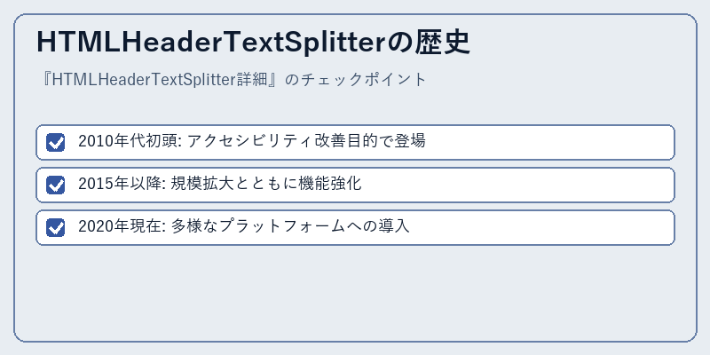 HTMLHeaderTextSplitterの歴史