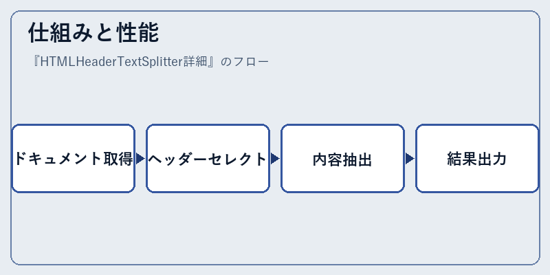 仕組みと性能