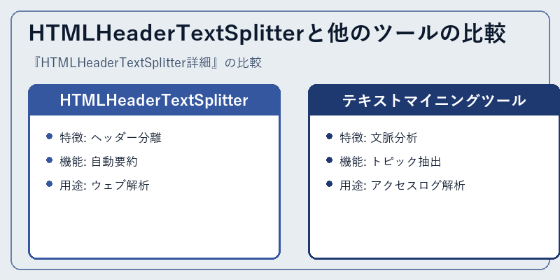 HTMLHeaderTextSplitterと他のツールの比較