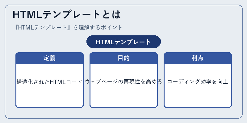 HTMLテンプレートとは