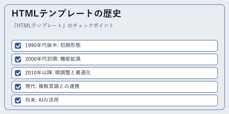 HTMLテンプレートの歴史