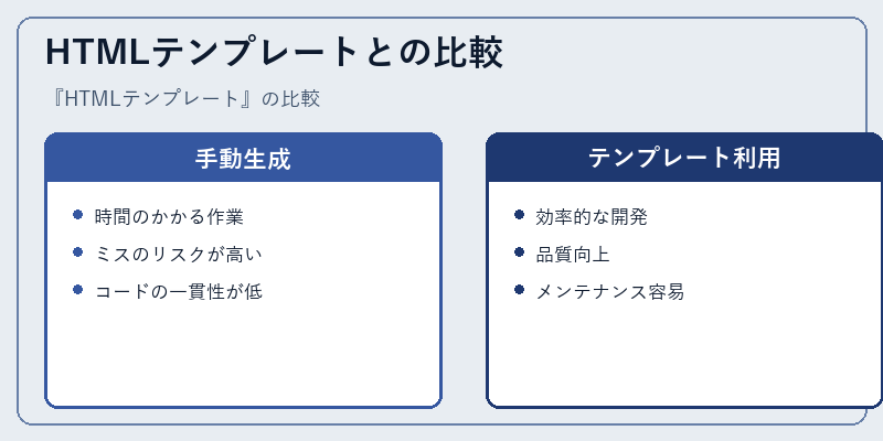 HTMLテンプレートとの比較