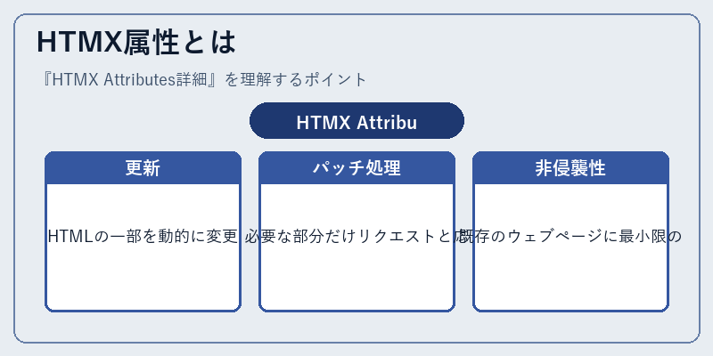 HTMX属性とは