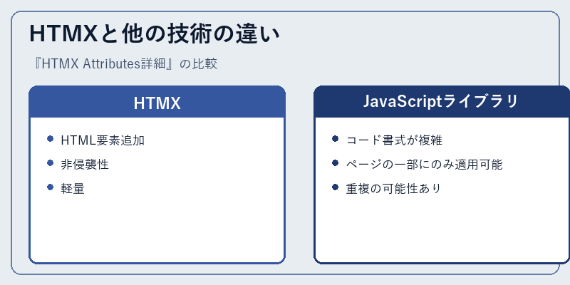 HTMXと他の技術の違い