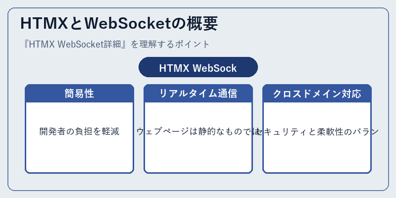 HTMXとWebSocketの概要