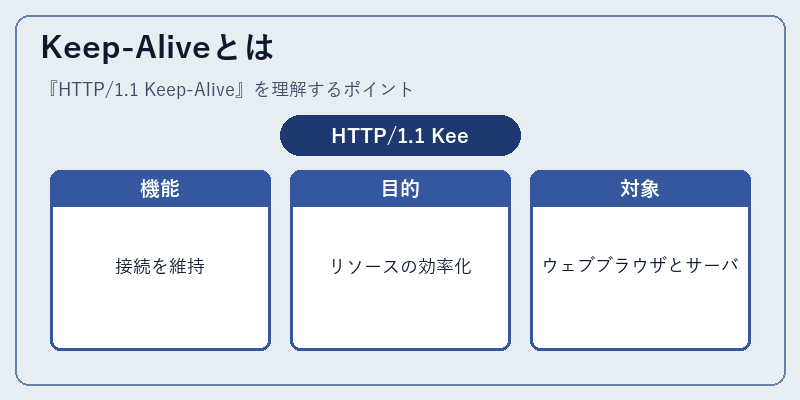 Keep-Aliveとは