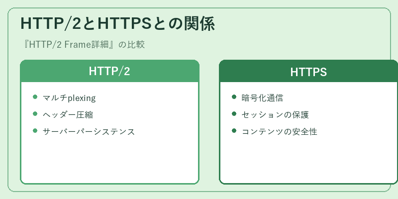 HTTP/2とHTTPSとの関係