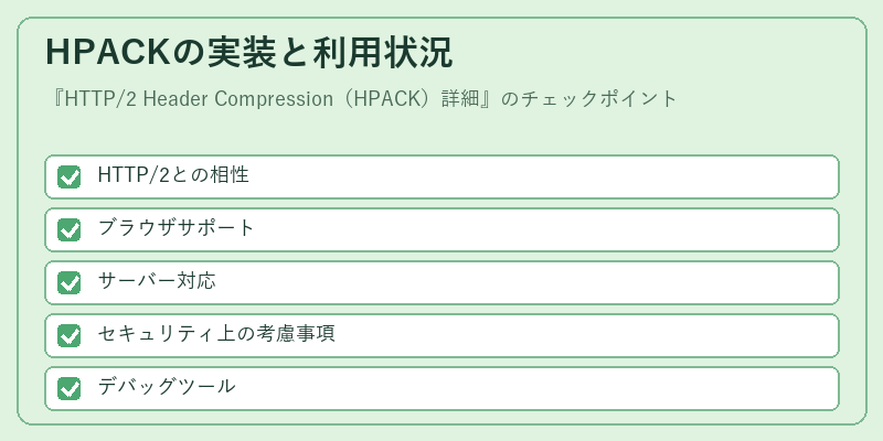 HPACKの実装と利用状況