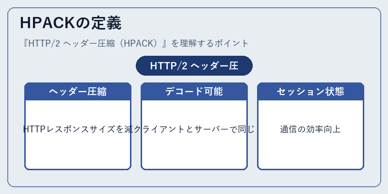 HPACKの定義
