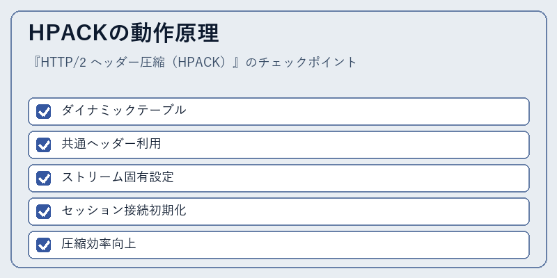HPACKの動作原理