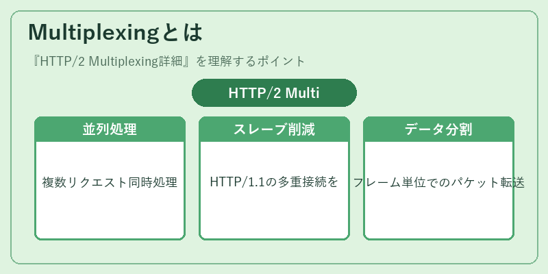 Multiplexingとは