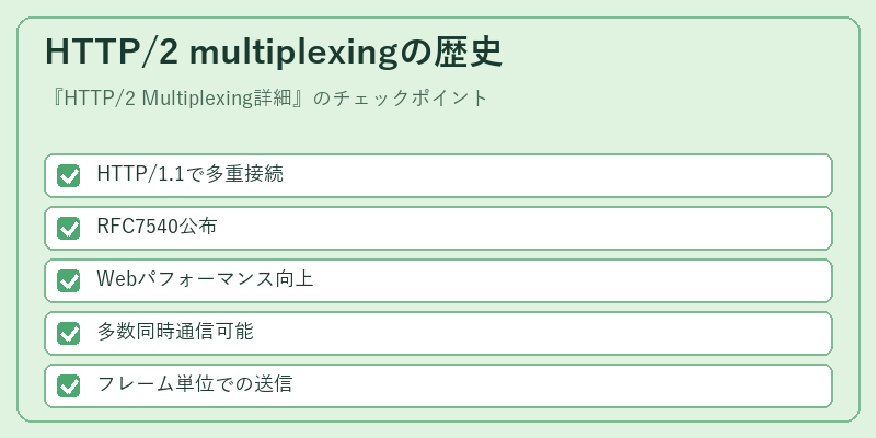 HTTP/2 multiplexingの歴史