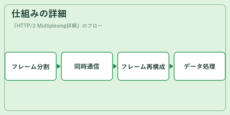 仕組みの詳細