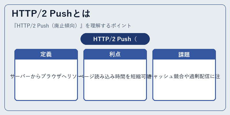 HTTP/2 Pushとは