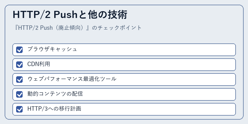 HTTP/2 Pushと他の技術
