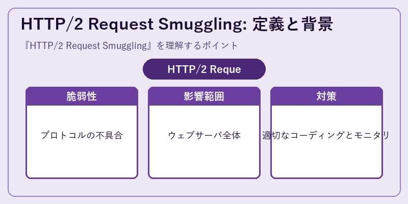 HTTP/2 Request Smuggling: 定義と背景