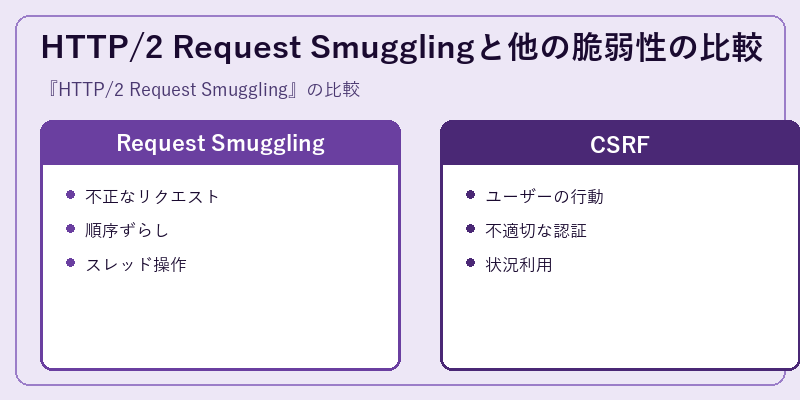 HTTP/2 Request Smugglingと他の脆弱性の比較