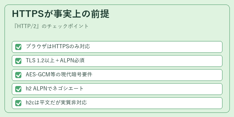 HTTPSが事実上の前提