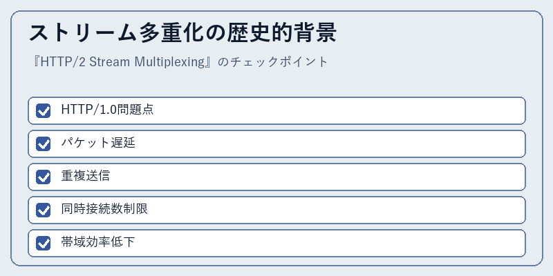 ストリーム多重化の歴史的背景