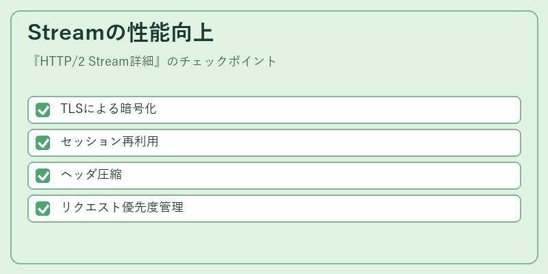 Streamの性能向上