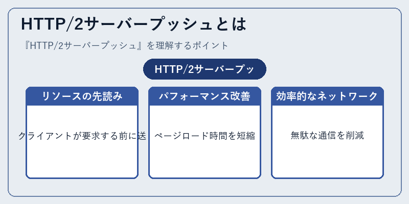 HTTP/2サーバープッシュとは