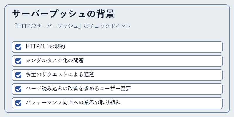 サーバープッシュの背景