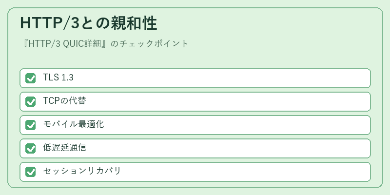 HTTP/3との親和性