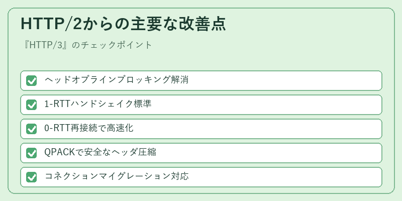 HTTP/2からの主要な改善点