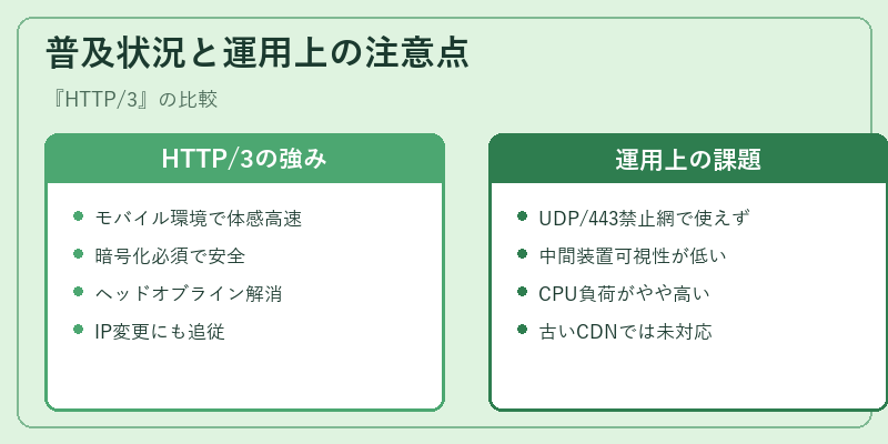 普及状況と運用上の注意点