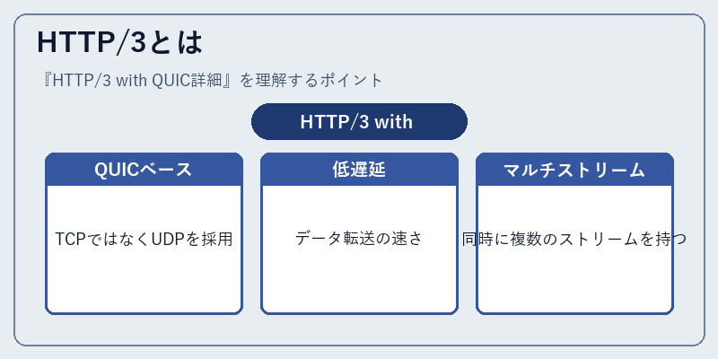 HTTP/3とは