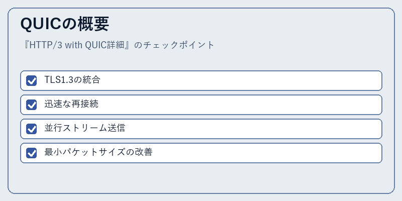 QUICの概要