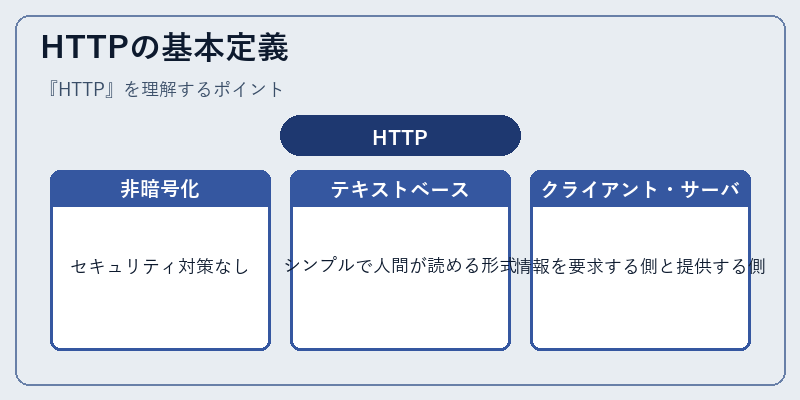 HTTPの基本定義