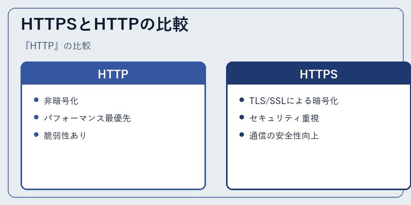 HTTPSとHTTPの比較