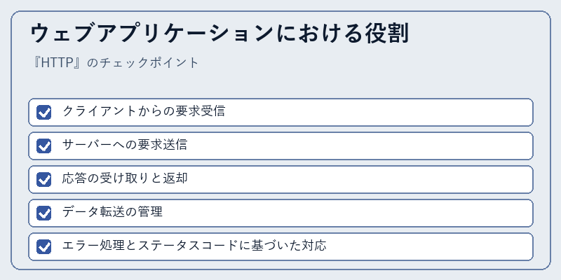 ウェブアプリケーションにおける役割