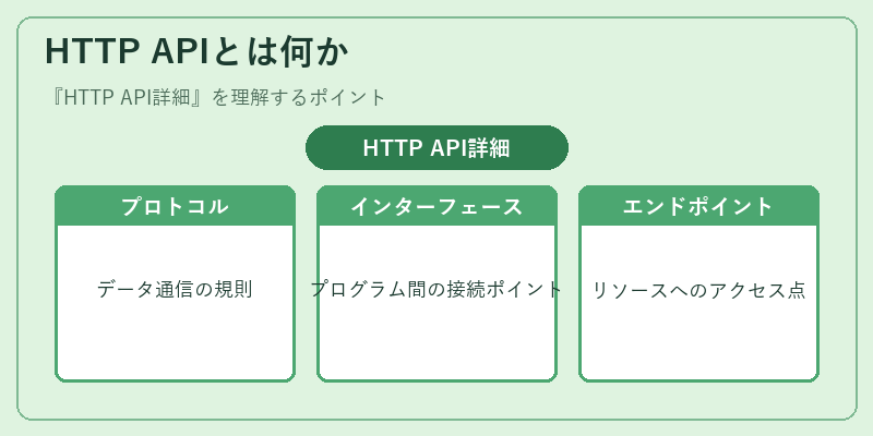 HTTP APIとは何か