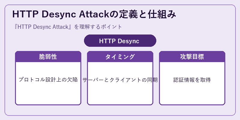 HTTP Desync Attackの定義と仕組み