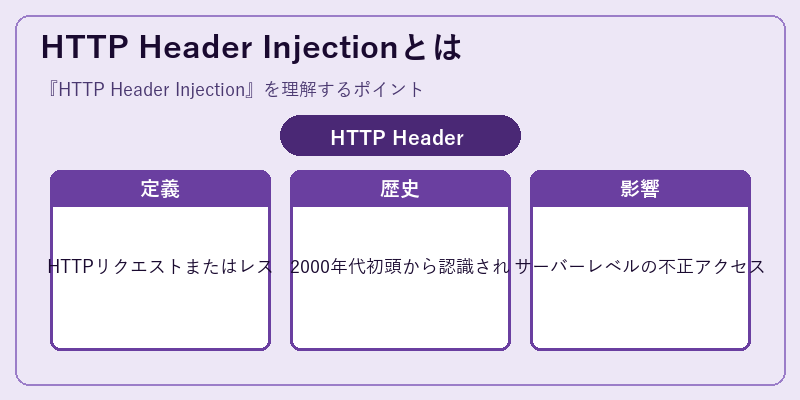 HTTP Header Injectionとは
