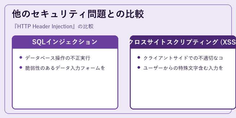 他のセキュリティ問題との比較