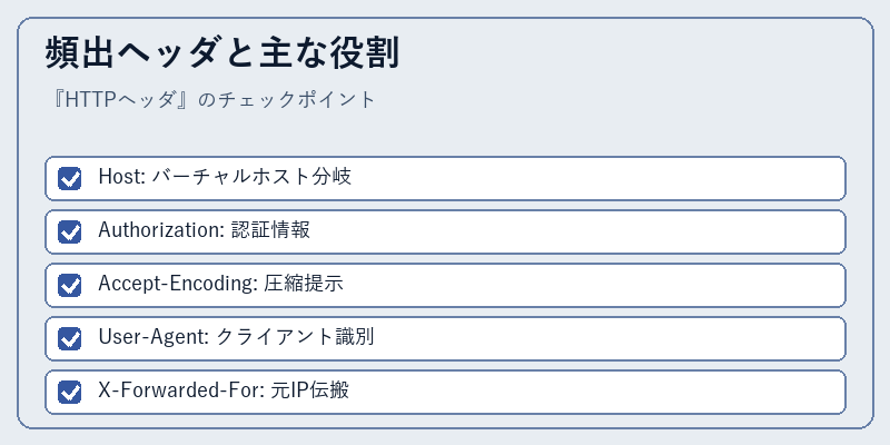 頻出ヘッダと主な役割