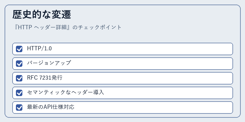 歴史的な変遷