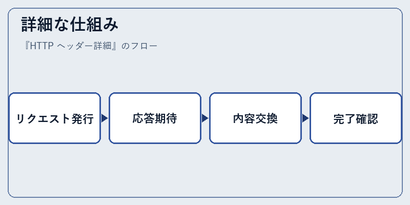 詳細な仕組み
