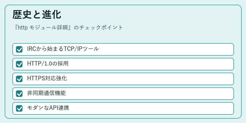 歴史と進化