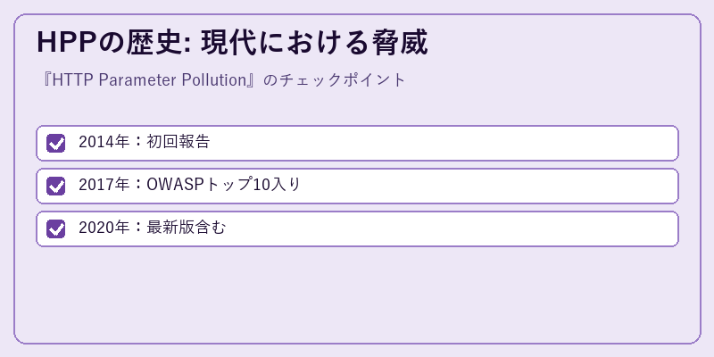 HPPの歴史: 現代における脅威