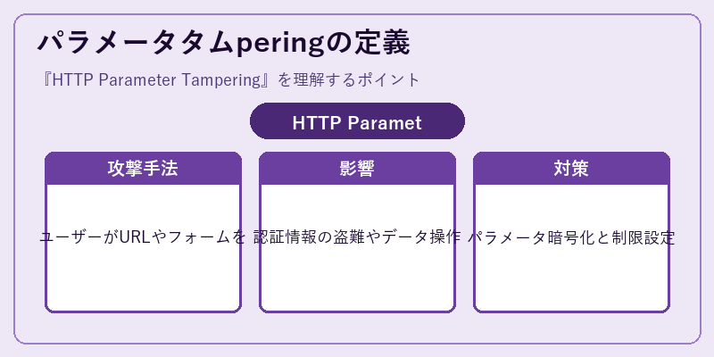 パラメータタムperingの定義
