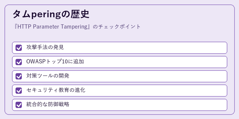 タムperingの歴史