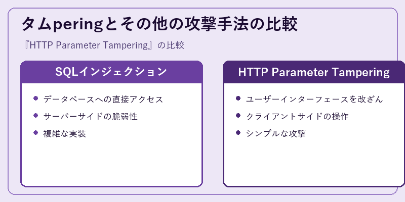 タムperingとその他の攻撃手法の比較